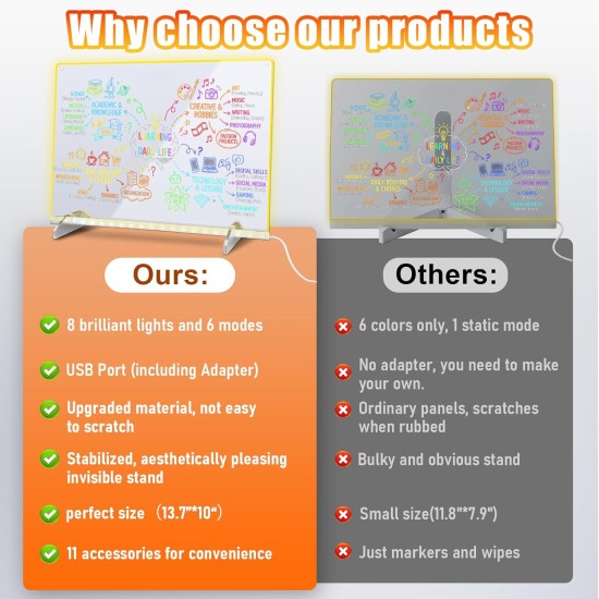 Tableau de notes LED avec couleurs, tablette à dessin de 16 pouces, 6 modes et 8 couleurs, planche à dessin lumineuse, jouet pour enfants avec 13 effets de lumière, cadeaux d'anniversaire pour filles et garçons de 3 ans et plus, livre de traçage (blanc) Tableau de notes LED avec couleurs, tablette à dessin de 16 pouces, 6 modes et 8 couleurs, planche à dessin lumineuse, jouet pour enfants avec 13 effets de lumière, cadeaux d'anniversaire pour filles et garçons de 3 ans et plus, livre de traçage (blanc)