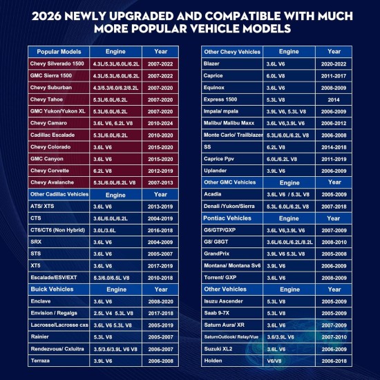 Désactiveur AFM Désactivation de gestion active du carburant Désactiveur AFM/DFM Compatible avec les moteurs GM V6 et V8 Désactiveur AFM 5.3 Silverado (Chevy GMC Sierra GMC Yukon Cadillac Escalade etc.) 4,3 L 5,3 L 6,0 L 6,2 L Désactiveur AFM Désactivation de gestion active du carburant Désactiveur AFM/DFM Compatible avec les moteurs GM V6 et V8 Désactiveur AFM 5.3 Silverado (Chevy GMC Sierra GMC Yukon Cadillac Escalade etc.) 4,3 L 5,3 L 6,0 L 6,2 L